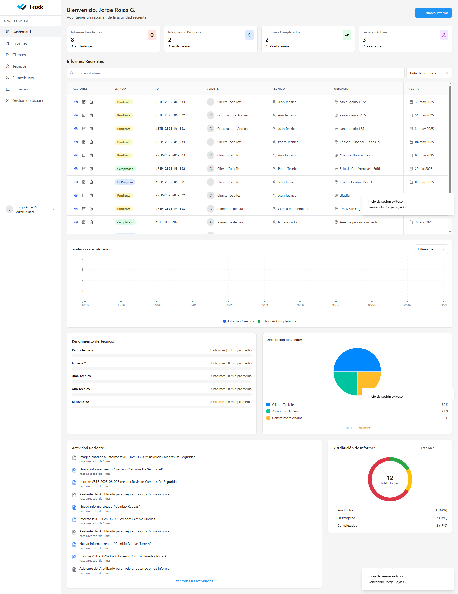 TOSK Dashboard